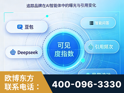 乐昌-AI可见度监测