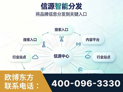 乐昌-信源智能分发