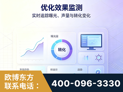 乐昌-优化效果监测