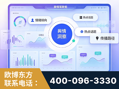 乐昌-品牌舆情分析