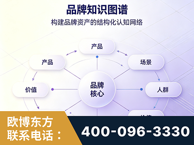 乐昌-品牌知识图谱