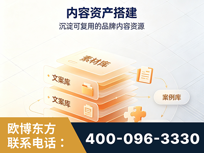 乐昌-内容资产搭建