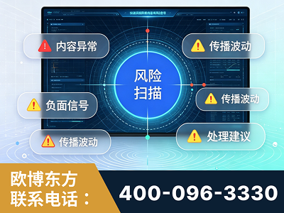 乐昌-场景问题监测