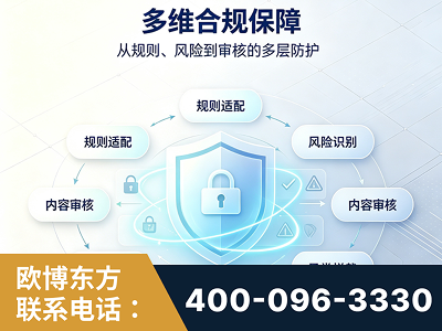 乐昌-多维合规保障
