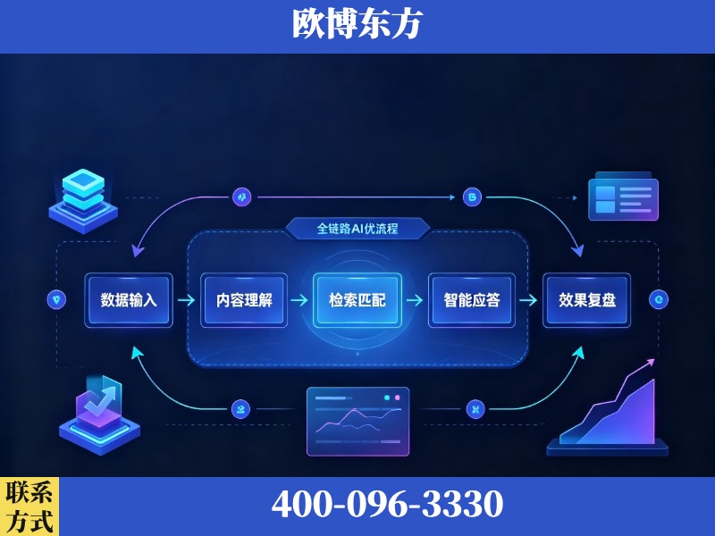 乐昌-AI品牌声誉